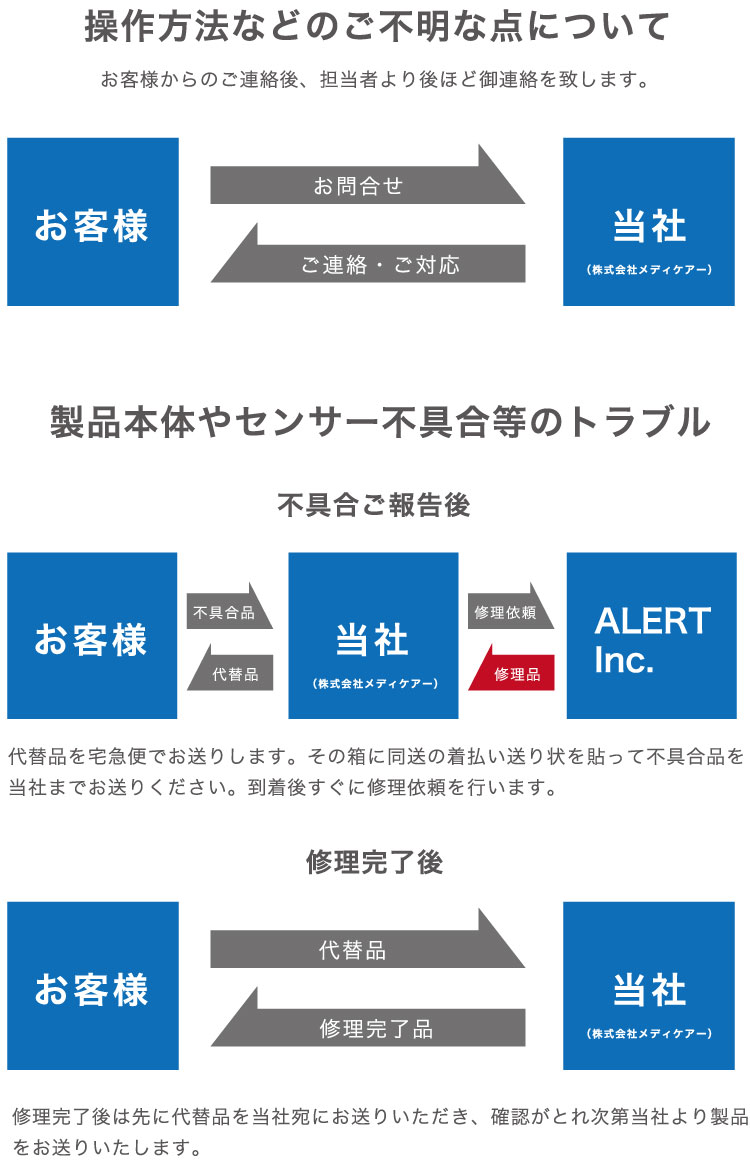 アフターケアの流れ